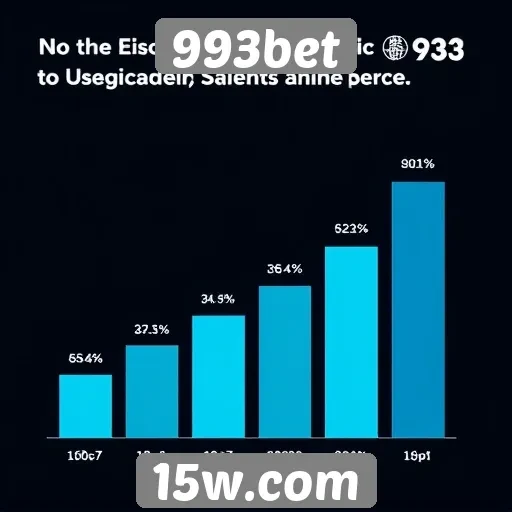 Estatísticas de usuários ativos no 993bet